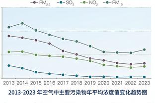 箭如雨下！骑士全队三分51中23 命中率45.1%