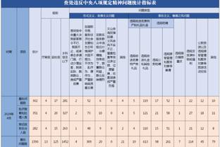 小琼斯：卢卡能以如此高速率得分&还能让队友打得舒服 我前所未见