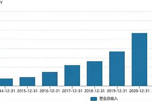 拉菲尼亚为巴萨出战66场比赛仅5场踢满90分钟，占比7%